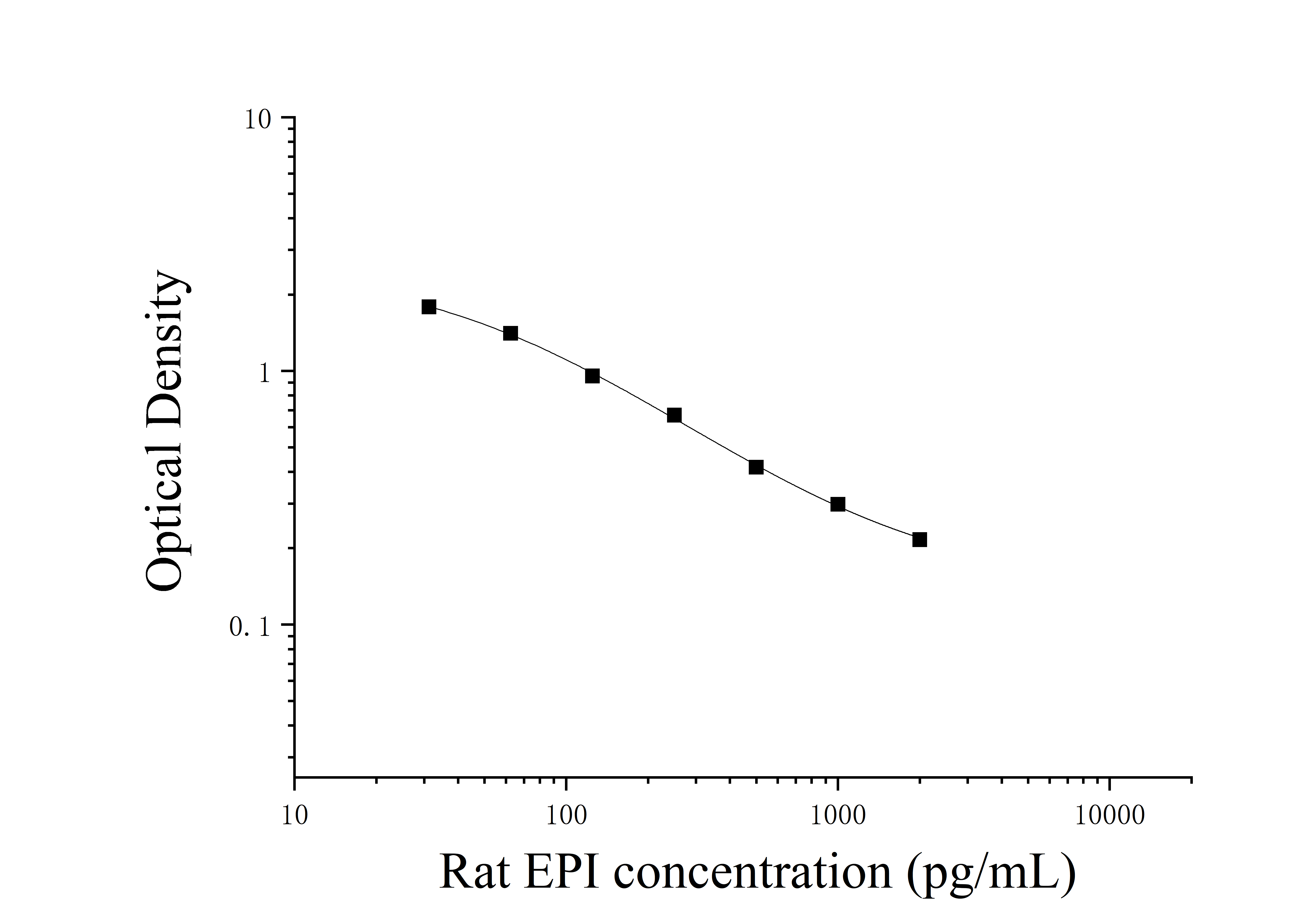 Rat Epinephrine (EPI) ELISA Kit Rat Epinephrine (EPI) ELISA Kit